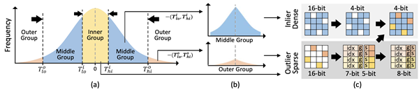 KV 캐시 양자화 알고리즘의 개요도