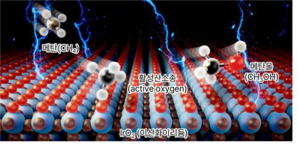 전기화학적 상온 메탄-메탄올 전환 이미지