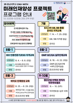 거점특화 CNU-WITH 미래인재양성 프로젝트