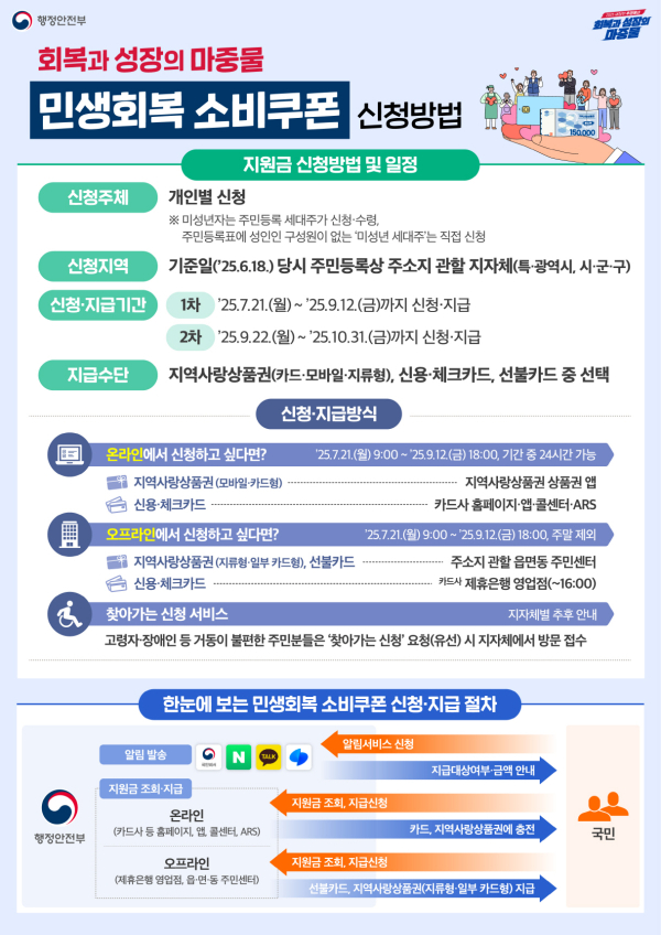 민생회복 소비쿠폰 신청 안내문.