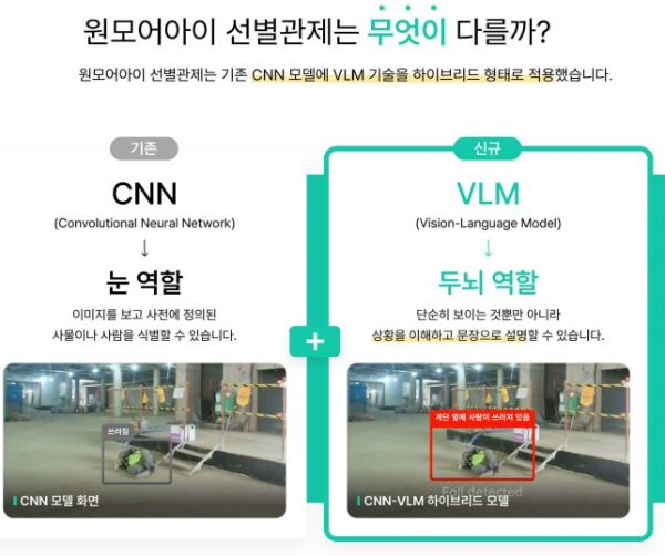 ‘원모어아이 v2.0’혁신 제품 시범 구매 사업 지정' 자료 이미지