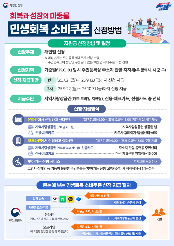 민생회복 소비쿠폰 사용방법 안내<br>