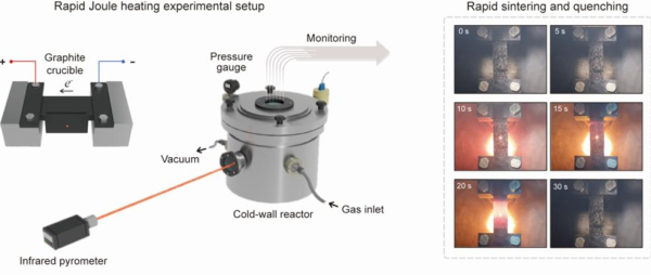 급속 줄 가열 실험 장치 및 급속 가열 및 냉각 과정