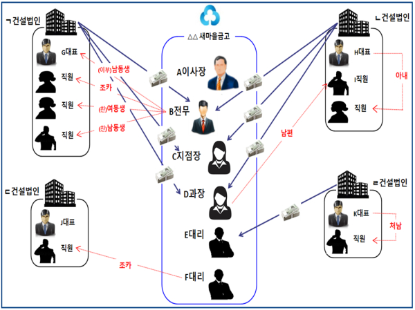 대전지방검찰청 제공