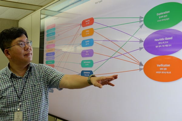 1. ETRI 연구진이 레드팀을 통해 AI 안전성과 신뢰성 확보를 위해 위험과 시나리오들에 대해 설명하고 있는 모습