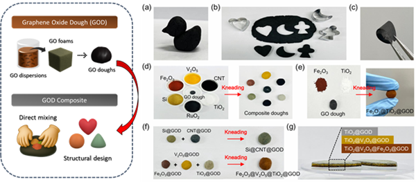 실온 반죽 공정으로 구현한 고성능 그래핀 나노복합체 모식도