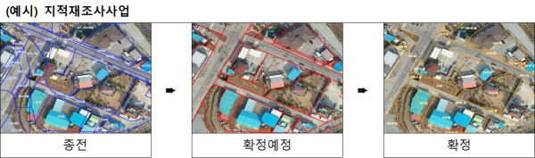 지적재조사 사업 예시