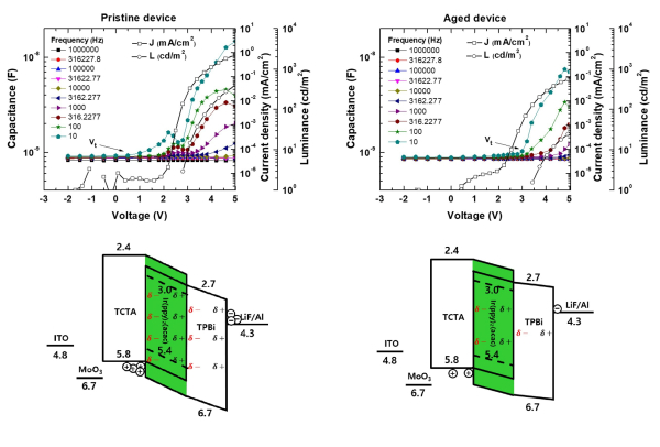 국립한밭대학교 창의융합학과 이재현 교수 연구팀 연구성과도