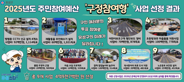 2025년도 주민참여예산 ‘구정참여형’ 사업 선정 결과