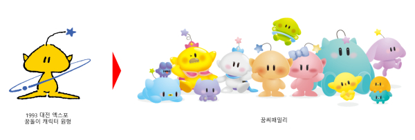 디자인 기록물 예시) 1993 대전 엑스포 꿈돌이 변천사 (출처 : 대전관광공사)