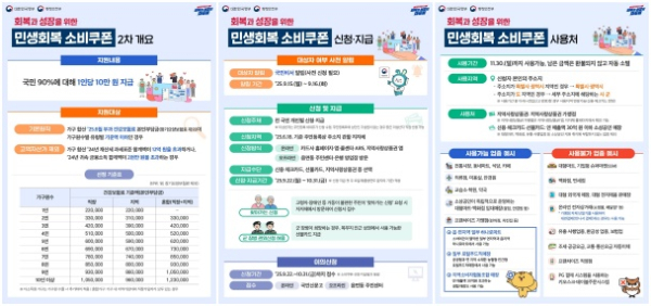 민생회복 소비쿠폰 안내문