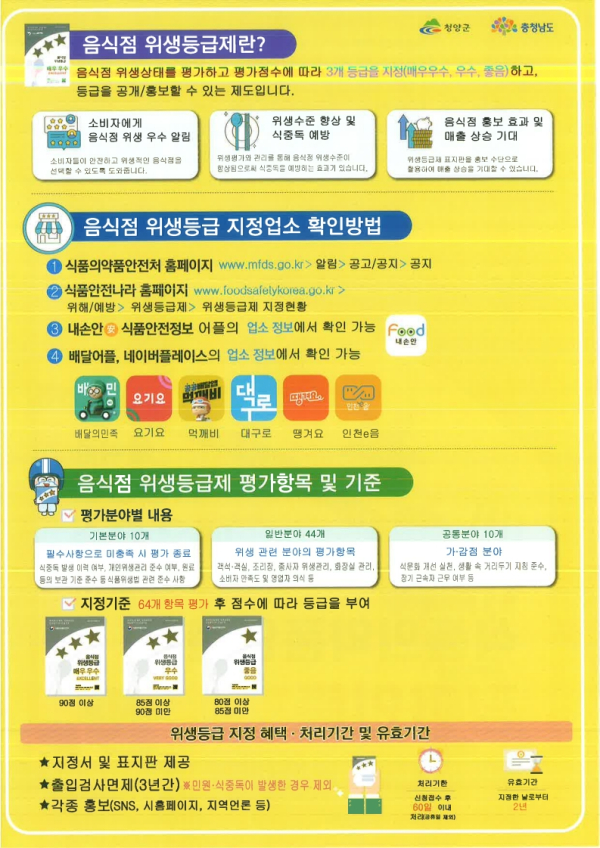 음식점 위생등급제 리플렛