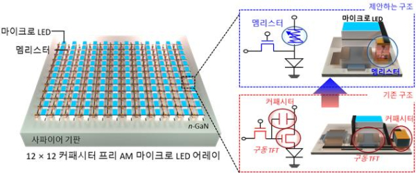 기존 AM 구동 회로와 멤리스터 기반 커패시터 프리 AM 구동회로 비교 모식도
