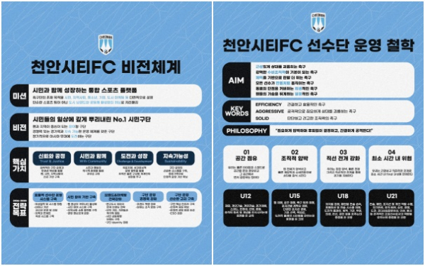 천안시티FC 비전 체계 및 선수단 운영 철학 안내