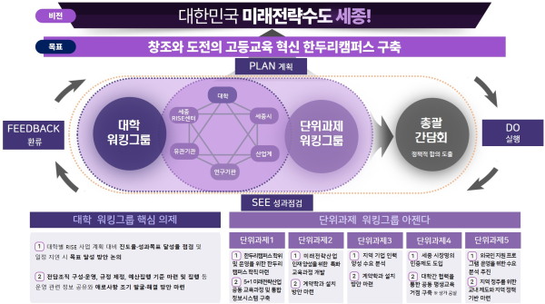 워킹그룹 체계도