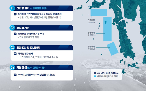 주꾸미 산란·서식장 조성 사업 계획도