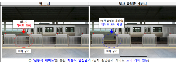 승강장안전문 공사 현장 내 ‘전동식 게이트’ 도입·설치