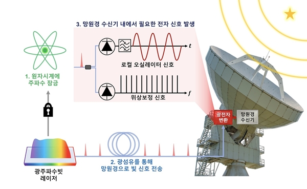시스템 원리 설명도
