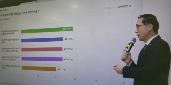 대동 구민소통 On마을 행사에서 발언중인 박희조 동구청장