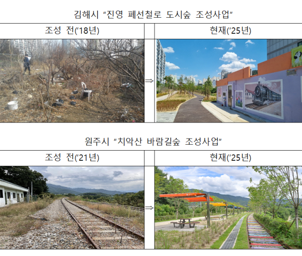 철도 유휴부지 활용사업 우수사례