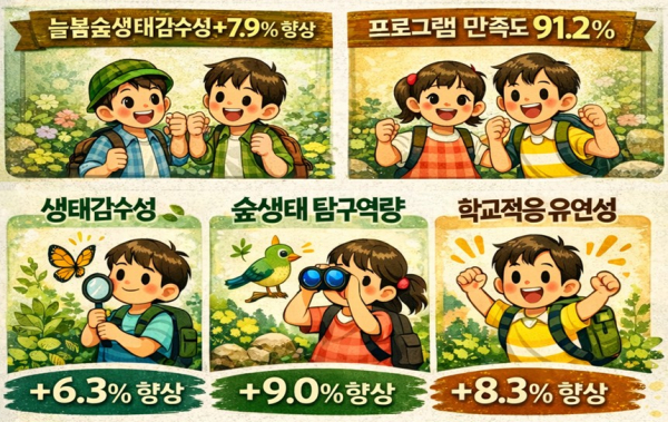 늘봄학교 숲교육 프로그램 성과