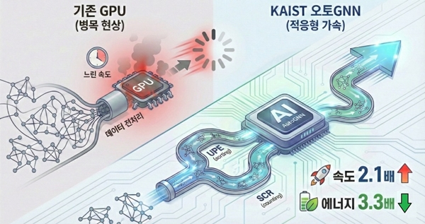 KAIST 오토GNN AI 생성이미지 / KAIST 제공