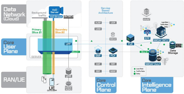 AI 기반 네트워크 자동화 개념도
