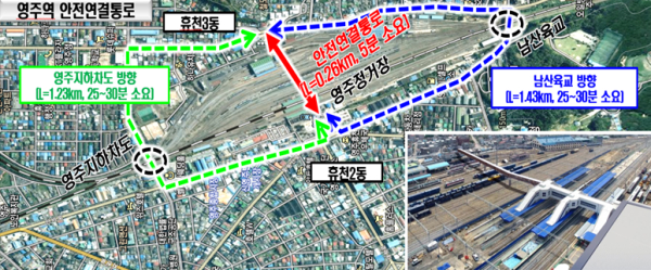 영주역 안전연결통로 기대효과