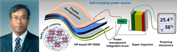 윤순길 교수 증명사진 및 연구 피규어