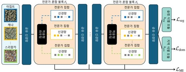 모델 전체 구조도