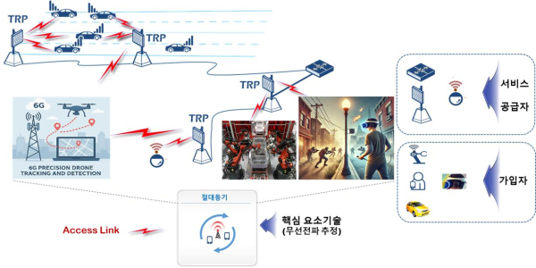 컵스(CUPPS) 기술 개념도