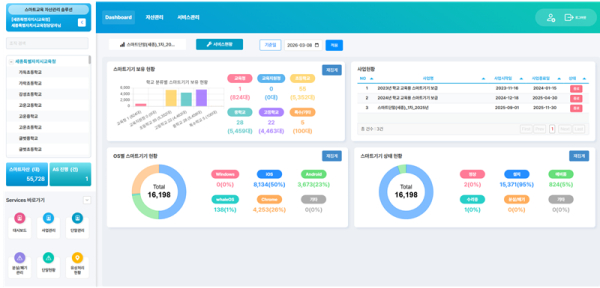 세종학교지원본부 시설지원부, 스마트기기 자산관리시스템 및 홈페이지