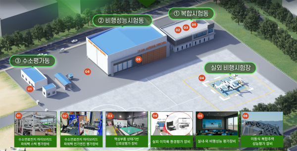 그린 UAM-AAV 핵심부품 시험평가센터 조감도