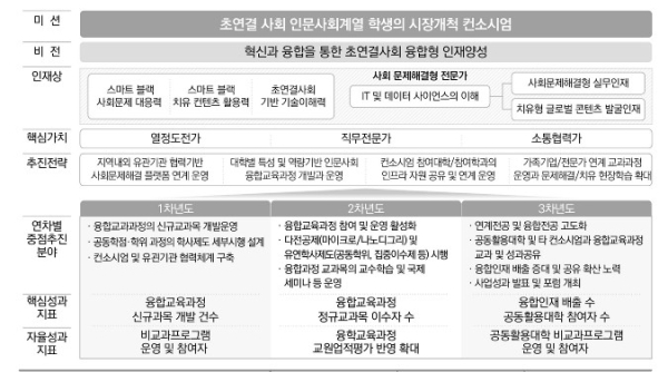 [HUSS-위험사회] 위험사회 컨소시엄 사업추진 비전