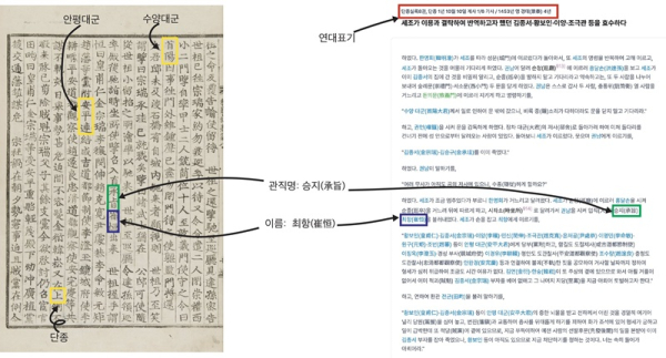 첨부 3. 조선왕조실록의 계유정난 시기 기사원본(왼쪽)과 온라인 한국어 번역본(오른쪽)