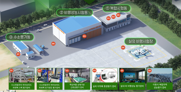 그린 UAM-AAV 핵심부품 시험평가센터 조감도