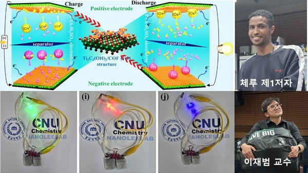 연구팀 및 연구 피규어