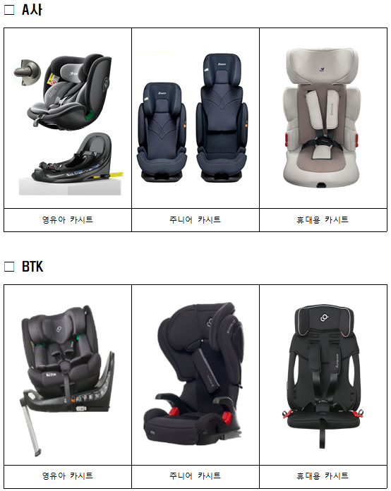 영유아 교통안전용 지원제품