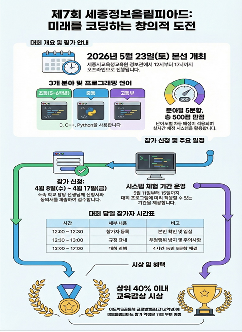 ‘제7회 세종정보올림피아드’ 개최 포스터