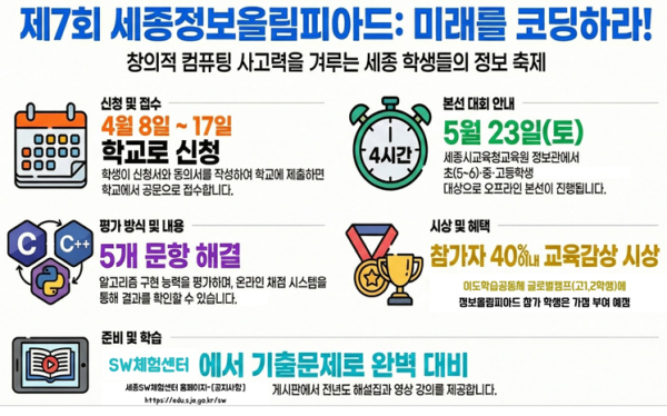 ‘제7회 세종정보올림피아드’ 개최  안내문