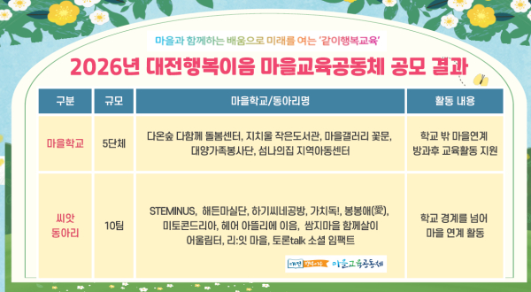 2026년 대전행복이음 마을학교와 씨앗동아리 선정 안내