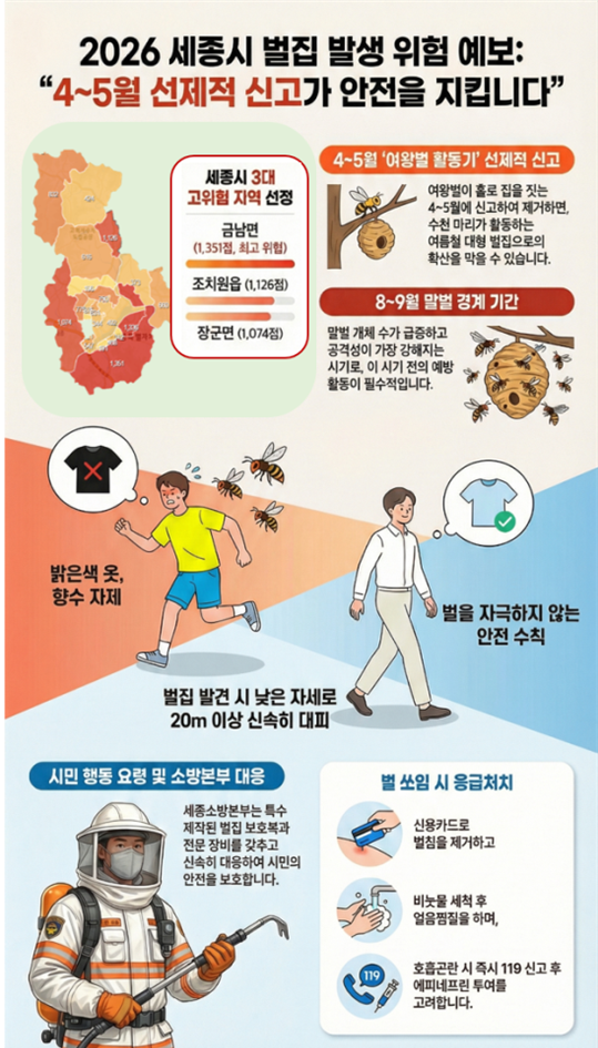 벌쏘임 예방 및 대처 안내(소방본부)