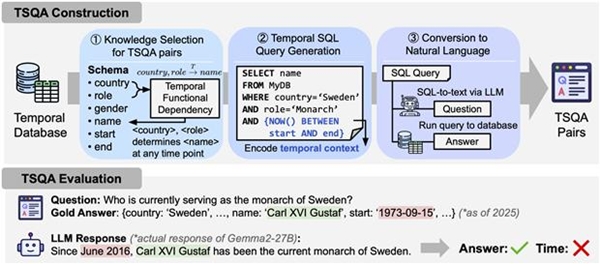 평가 체계 모식도