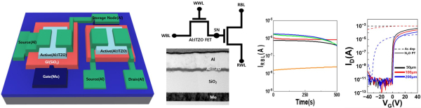 산화물 반도체 기반 캐패시터리스 2T0C DRAM 소자의 구조와 동작 특성