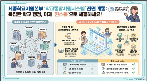 학교통합지원시스템 인포그래픽