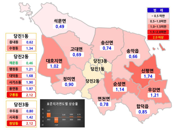 지역별 개별공시지가 변동률