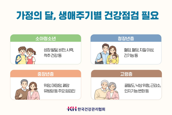 생애주기별 건강검진 안내문