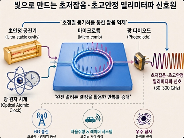 연구 모식도 / AI이미지, KAIST 제공