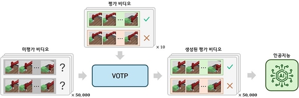 VOTP 개요도