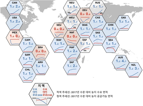 2030·2100년 지역별 농지 수급 및 부족 전망